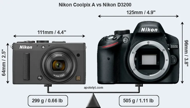 Size Nikon Coolpix A vs Nikon D3200
