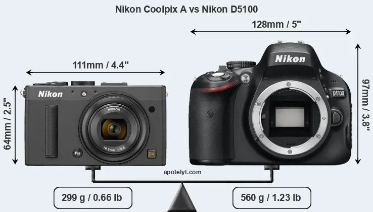 Size Nikon Coolpix A vs Nikon D5100