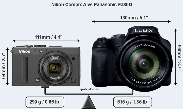 Size Nikon Coolpix A vs Panasonic FZ80D