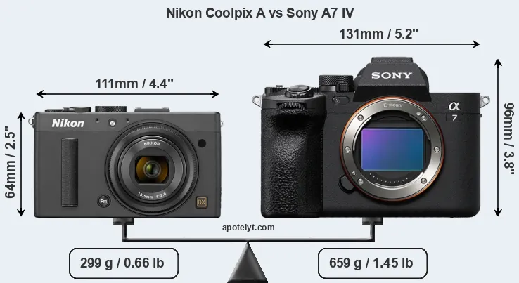 Size Nikon Coolpix A vs Sony A7 IV