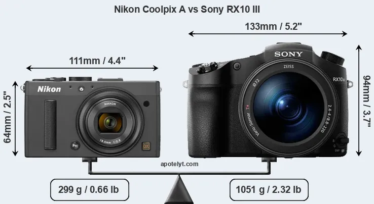 Size Nikon Coolpix A vs Sony RX10 III