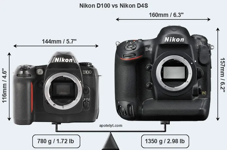 Size Nikon D100 vs Nikon D4S