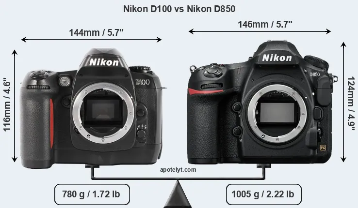 Size Nikon D100 vs Nikon D850