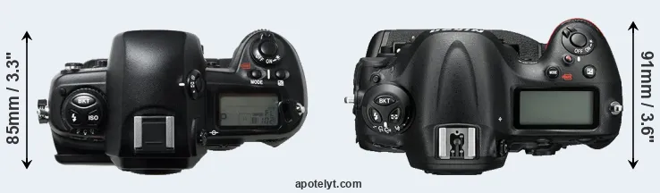 Compare D1H versus D4S top