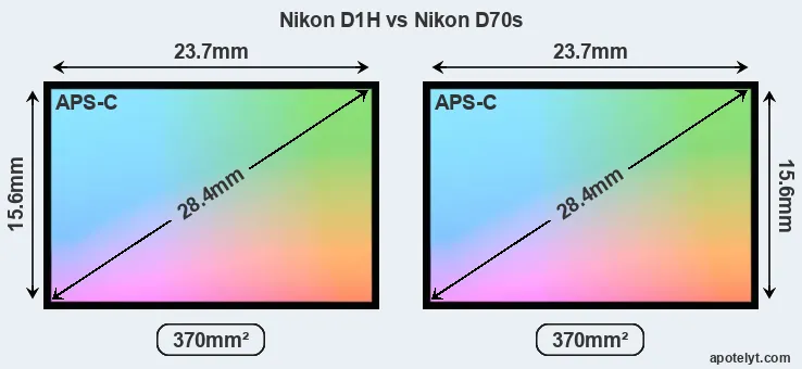 Nikon D1H and Nikon D70s sensor measures