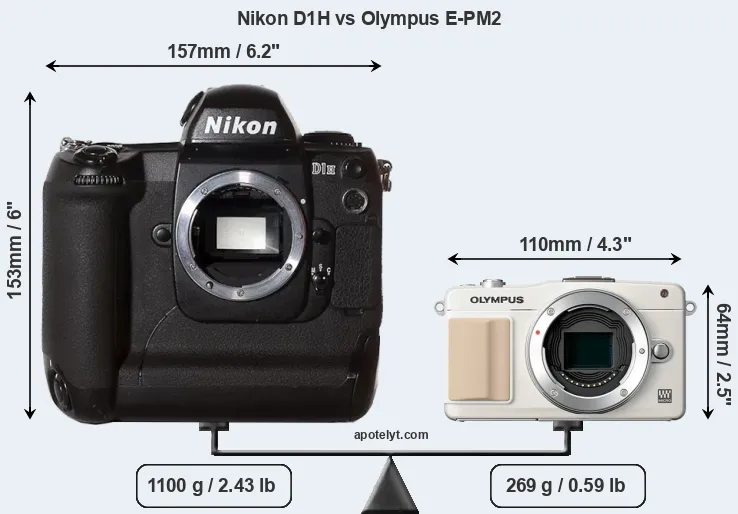 Size Nikon D1H vs Olympus E-PM2