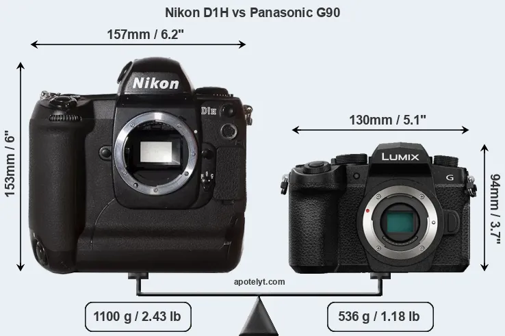 Size Nikon D1H vs Panasonic G90