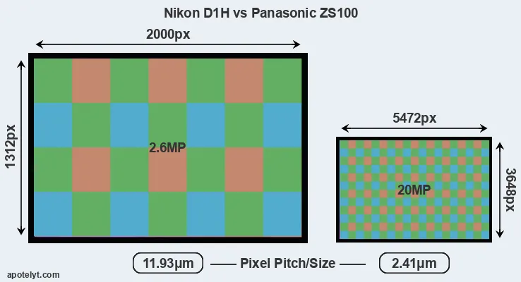D1H versus ZS100 MP