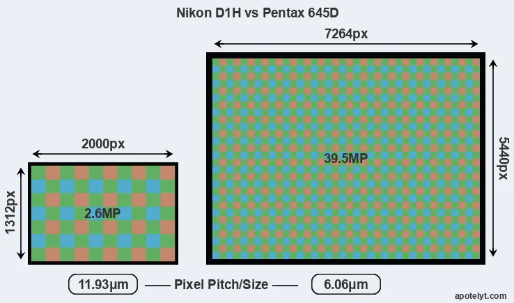 D1H versus 645D MP