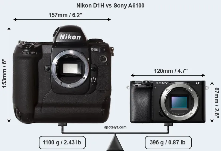 Size Nikon D1H vs Sony A6100