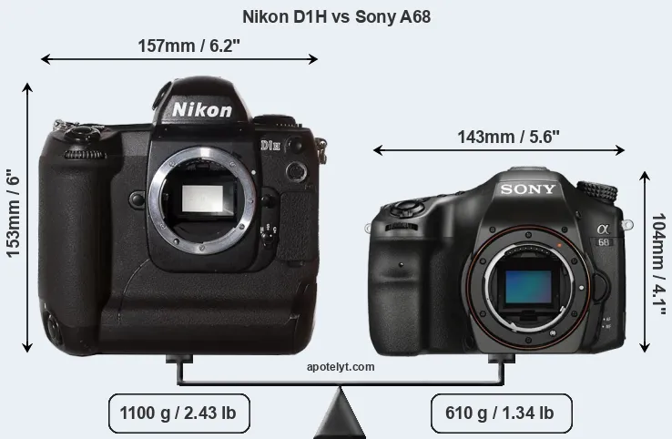 Size Nikon D1H vs Sony A68