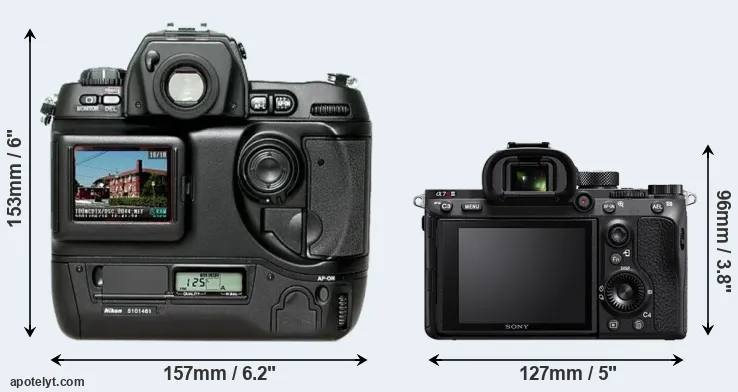 Comparison D1H or A7R III rear