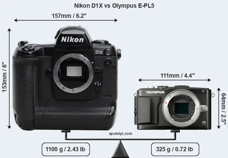 Size Nikon D1X vs Olympus E-PL5