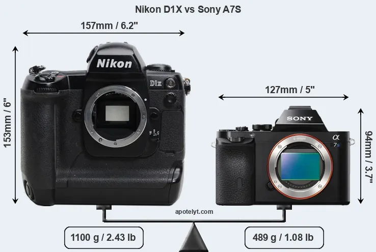 Size Nikon D1X vs Sony A7S