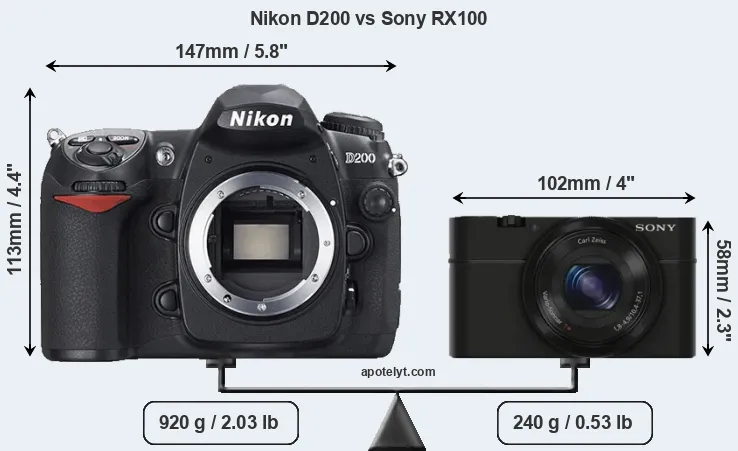 Size Nikon D200 vs Sony RX100