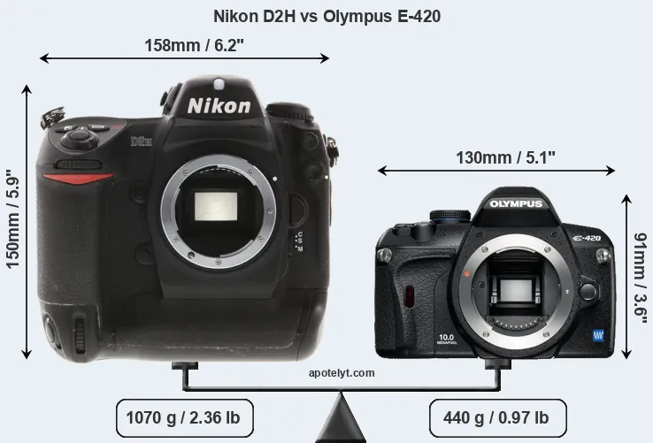 Size Nikon D2H vs Olympus E-420