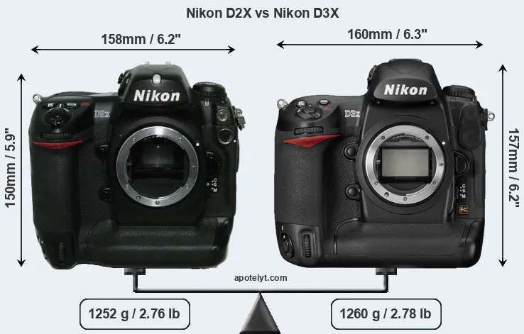 Size Nikon D2X vs Nikon D3X