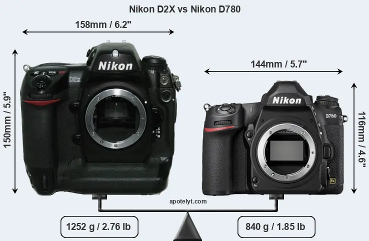 Size Nikon D2X vs Nikon D780