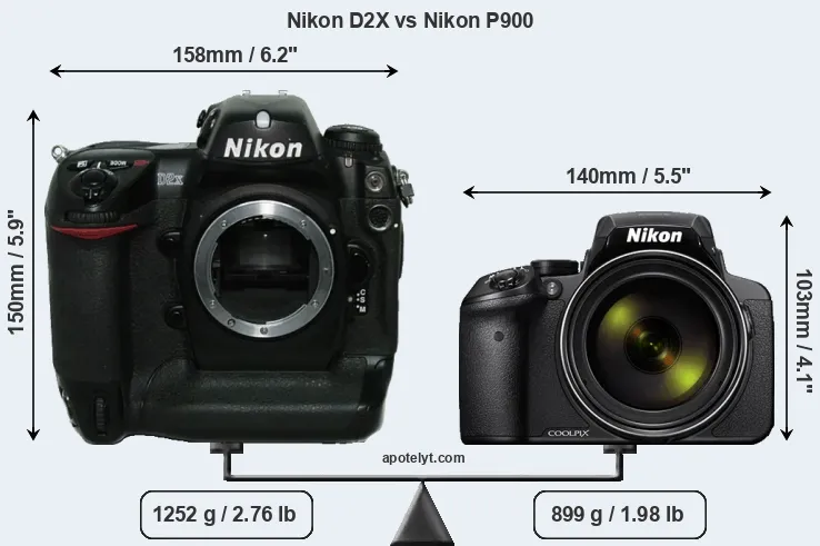 Size Nikon D2X vs Nikon P900