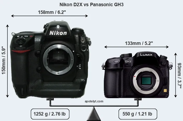 Size Nikon D2X vs Panasonic GH3