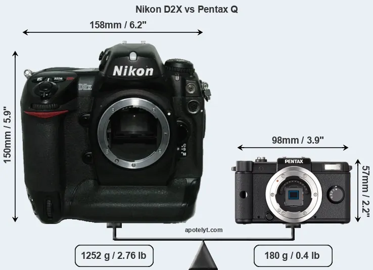 Size Nikon D2X vs Pentax Q