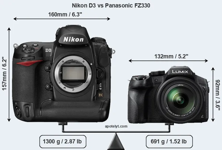 Size Nikon D3 vs Panasonic FZ330