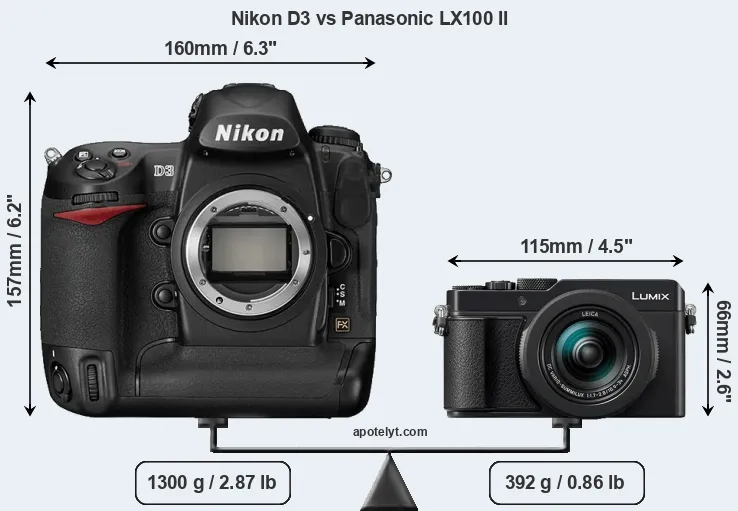 Size Nikon D3 vs Panasonic LX100 II