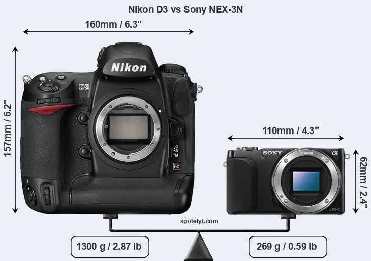 Size Nikon D3 vs Sony NEX-3N