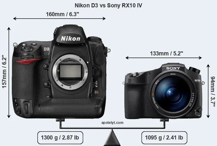Size Nikon D3 vs Sony RX10 IV