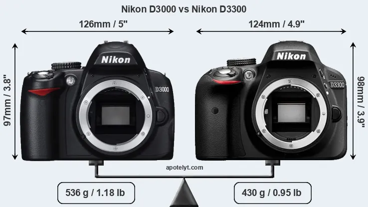 Size Nikon D3000 vs Nikon D3300