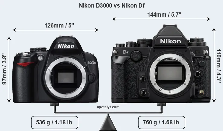 Size Nikon D3000 vs Nikon Df