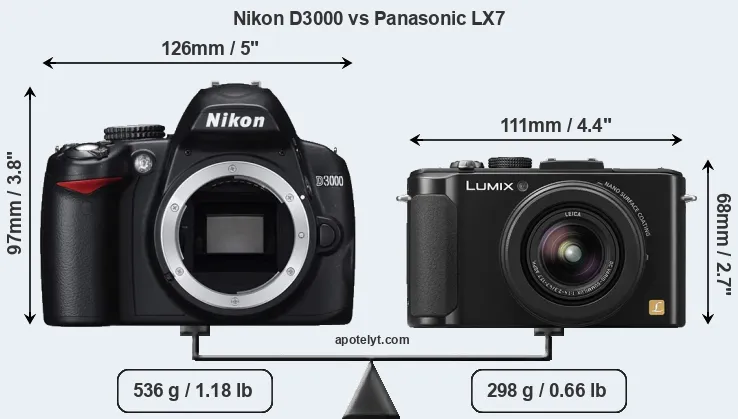 Size Nikon D3000 vs Panasonic LX7