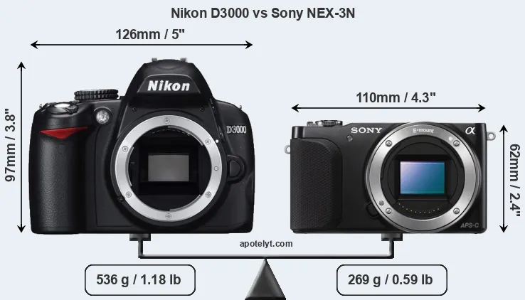 Size Nikon D3000 vs Sony NEX-3N