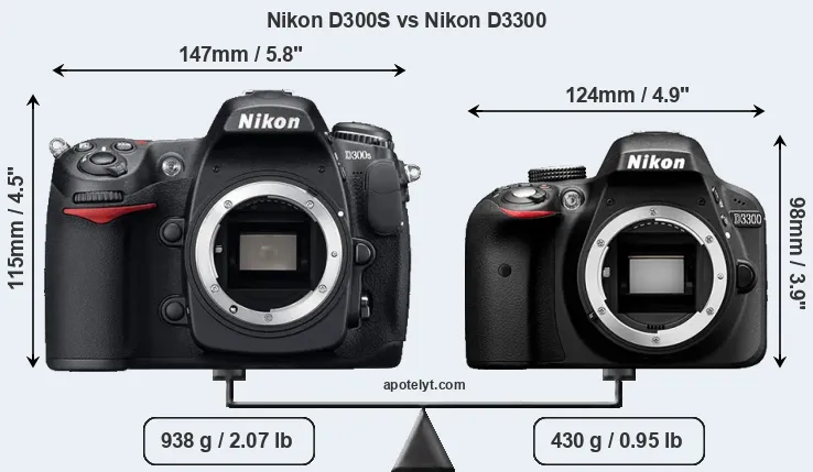 Size Nikon D300S vs Nikon D3300