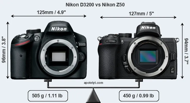 Size Nikon D3200 vs Nikon Z50