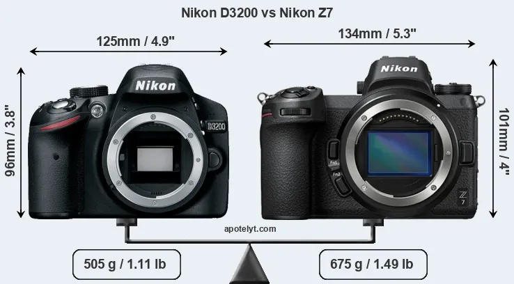 Size Nikon D3200 vs Nikon Z7