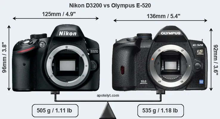 Size Nikon D3200 vs Olympus E-520