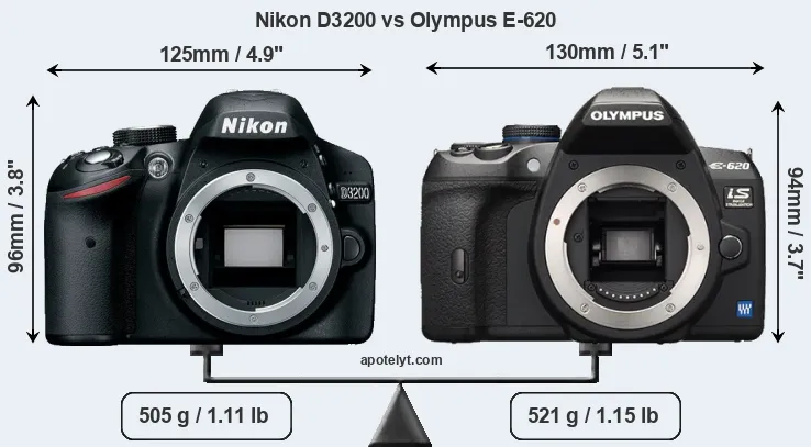 Size Nikon D3200 vs Olympus E-620