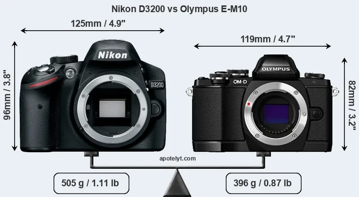 Size Nikon D3200 vs Olympus E-M10