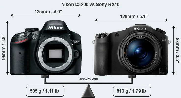 Size Nikon D3200 vs Sony RX10