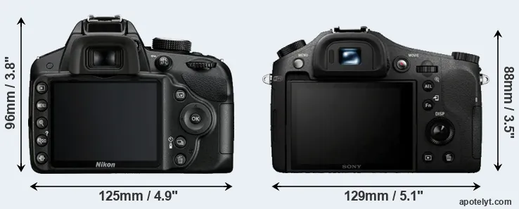 Comparison D3200 or RX10 rear