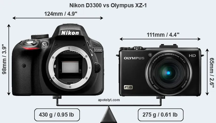 Size Nikon D3300 vs Olympus XZ-1