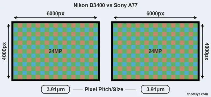 D3400 versus A77 MP
