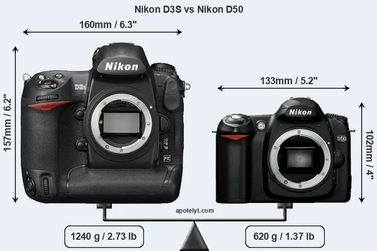 Size Nikon D3S vs Nikon D50