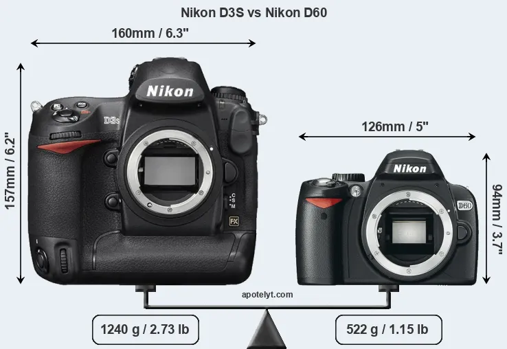 Size Nikon D3S vs Nikon D60