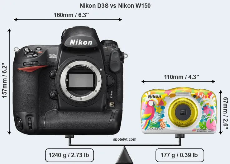 Size Nikon D3S vs Nikon W150
