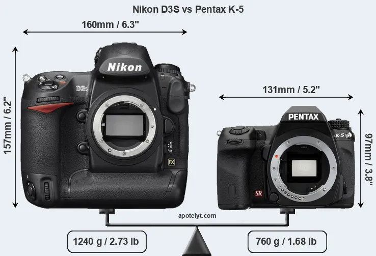 Size Nikon D3S vs Pentax K-5