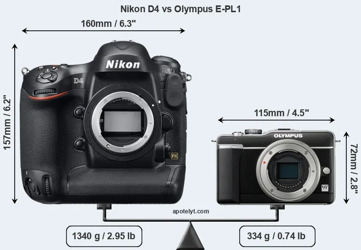 Size Nikon D4 vs Olympus E-PL1