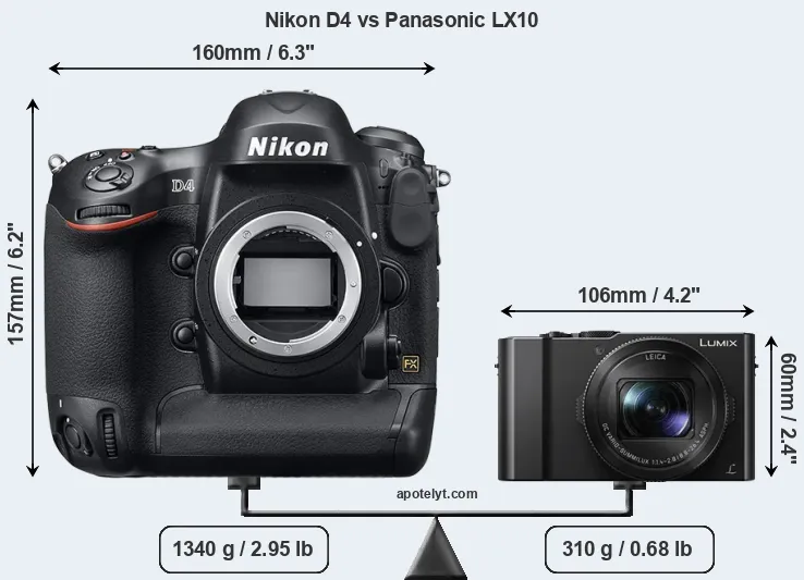 Size Nikon D4 vs Panasonic LX10