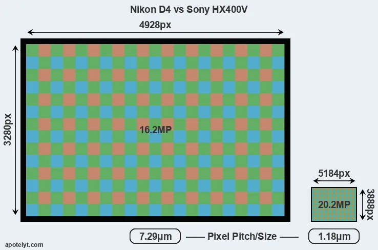 D4 versus HX400V MP